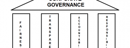 Corporate Governance