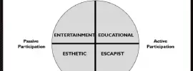 Experience Economy