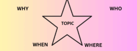 starbursting brainstorming technique