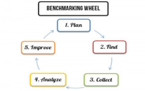 benchmarking wheel