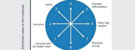 Bowman's strategic clock