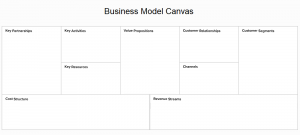 Business canvas model