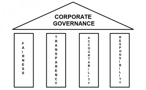 Corporate Governance