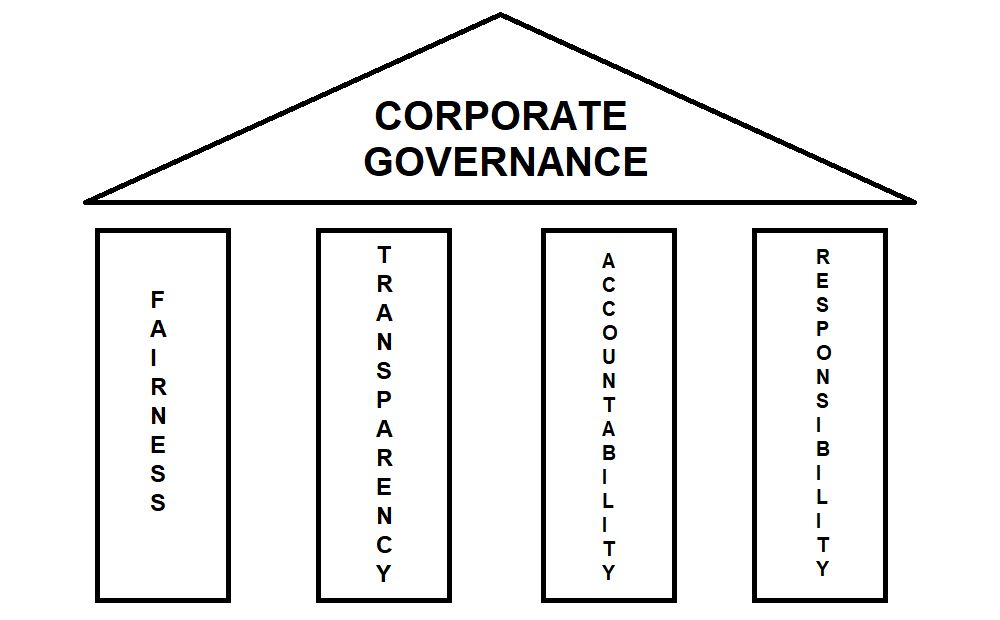 Corporate Governance