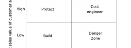 customer profitability matrix