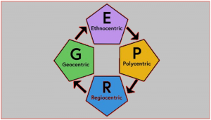 EPRG Framework