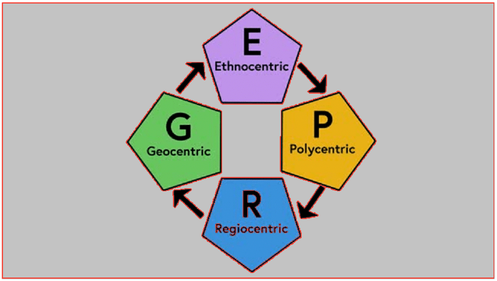 EPRG Framework