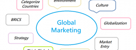 Global Marketing