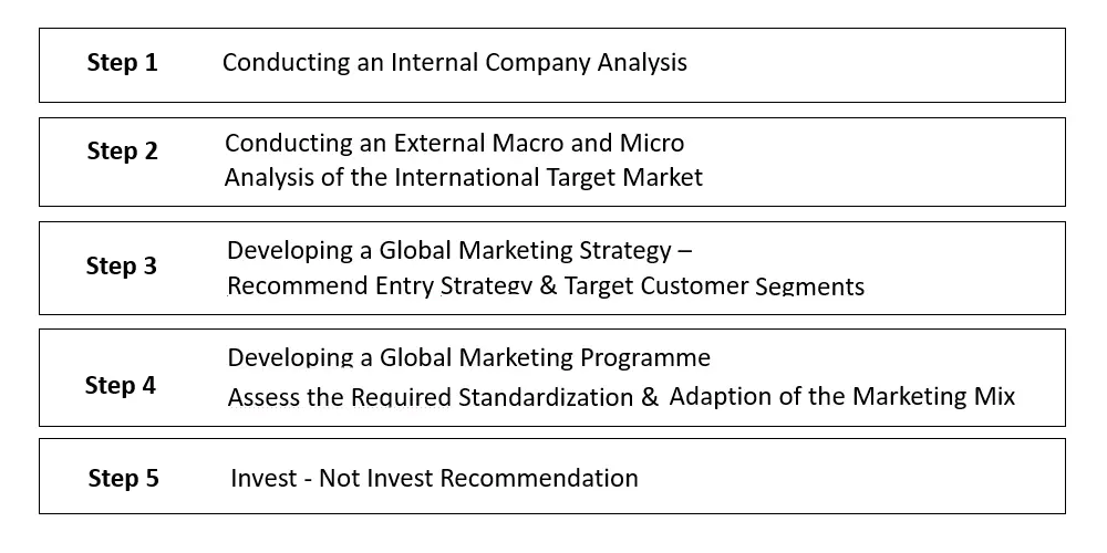 global marketing plan framework