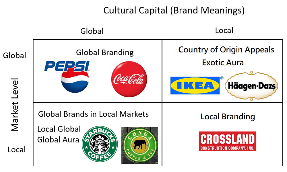 Glocal Branding Strategies