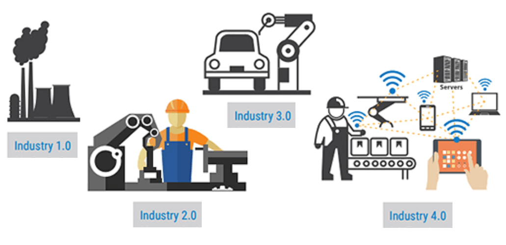 Industrial Revolution 4.0