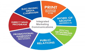 Integrated Marketing Communications (IMC)