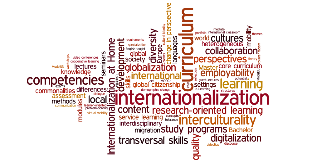 Internationalization Theories