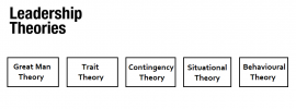 Leadership Theories