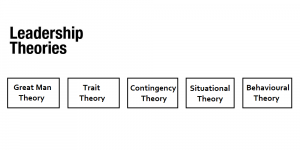 Leadership Theories