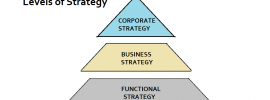 Levels of Strategy