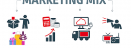 Marketing Mix (4Ps)