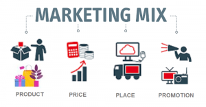 Marketing Mix (4Ps)