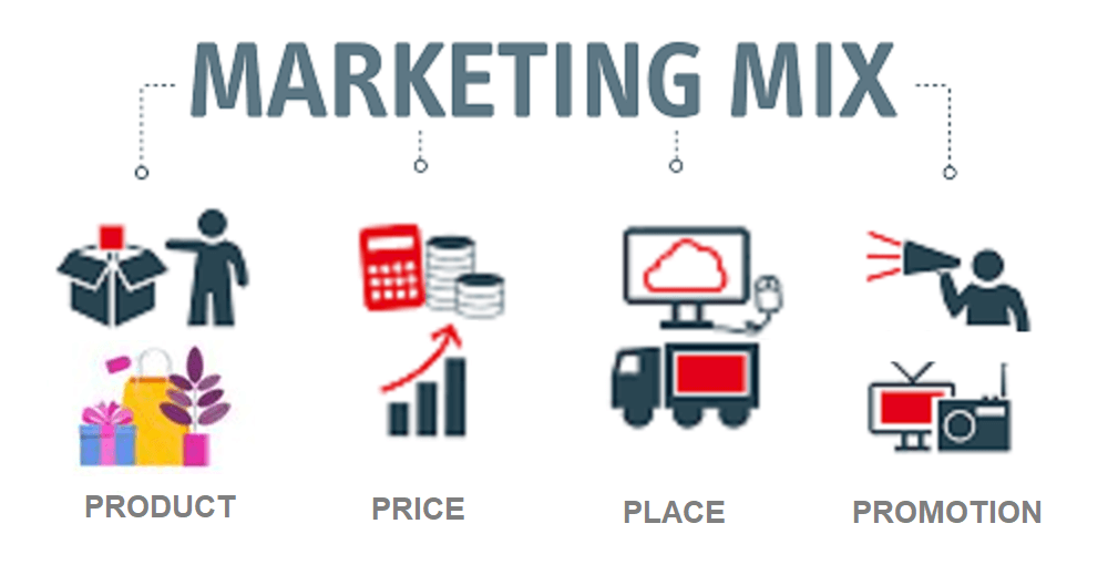 Marketing Mix and 7P's Explained) - BA (Business Administration & Management)