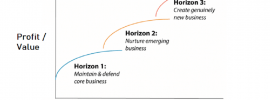 McKinsey's Three Horizons of Growth