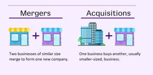 Mergers and Acquisitions