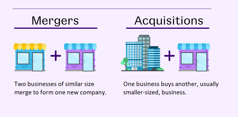 Mergers and Acquisitions