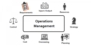 Operations Management