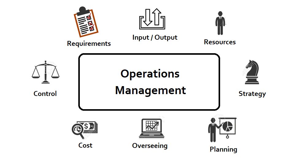 Operations Management