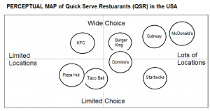 P-map of QSRs in the USA