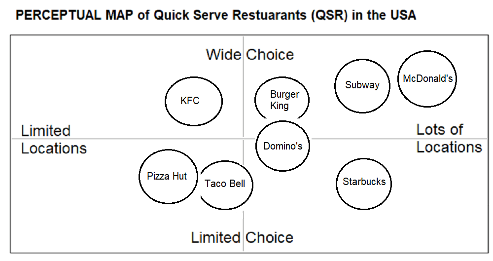 P-map of QSRs in the USA