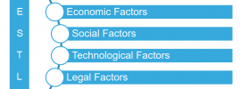 PESTLE / PESTEL Analysis