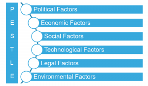 PESTLE / PESTEL Analysis