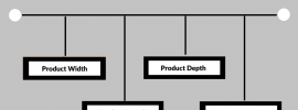 Product Mix