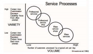 service processes