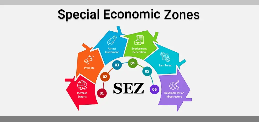 Special Economic Zone SEZ