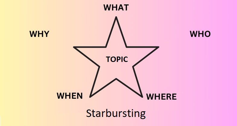 starbursting brainstorming technique