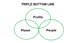 Triple Bottom Line (TBL)