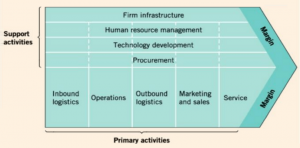 Value Chain