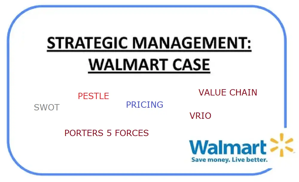 Walmart Strategies